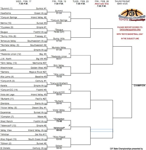 UPDATED CIF Brackets Boys' Basketball • Long Beach Post Sports